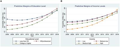 Bicycle use in Latin American cities: changes over time by socio-economic position